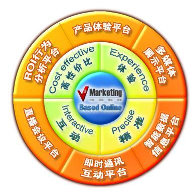 提升营销投资回报率 两岸首选在线体验式SaaS平台