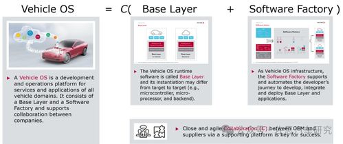 SOA服务导向架构的软件架构与开发