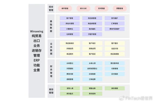 奥运元素引爆全球市场 哪些产品成出口新宠？外贸软件如何助力企业降本增效