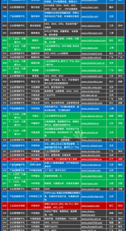 千家企业名录引领创新 中国工业软件与服务产业全景图正式发布