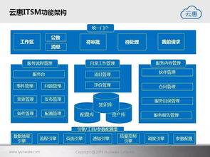 云惠ITSM 2.0 智能IT运营解决方案引领企业服务管理迈向高效时代