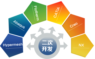 软件二次开发服务 赋能企业数字化转型的关键引擎