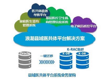 浪潮携手冠新软件 助力县域医共体信息平台建设与软件服务升级