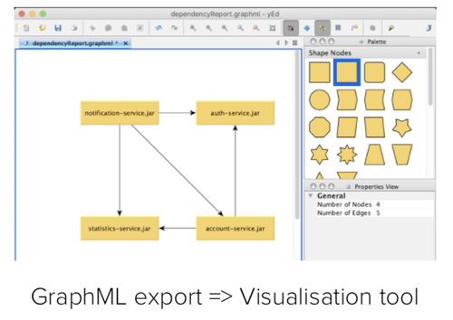 图形分析在微服务架构可视化中的应用